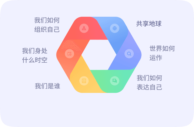 首次将IB“6大跨学科主题”带入中文课堂